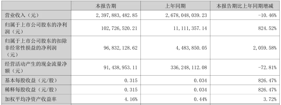 20240906/09ddb9fd2019b7cb8819af4f70525b4c.png