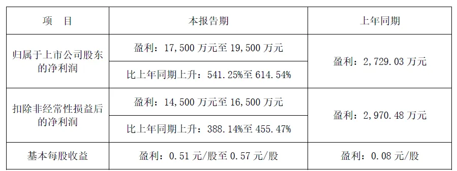 20250714/232d069c59b7ae060f0ff4d9281a3ef8.png